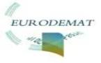 Eurodemat